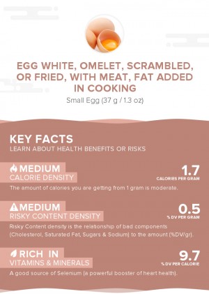 Egg white, omelet, scrambled, or fried, with meat, fat added in cooking