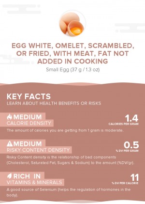 Egg white, omelet, scrambled, or fried, with meat, fat not added in cooking