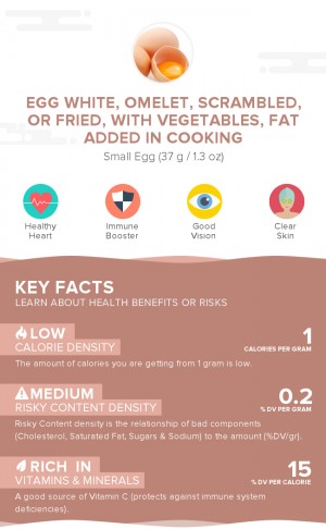 Egg white, omelet, scrambled, or fried, with vegetables, fat added in cooking