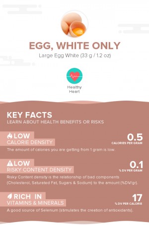 Egg, white only, raw