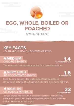 Egg, whole, boiled or poached