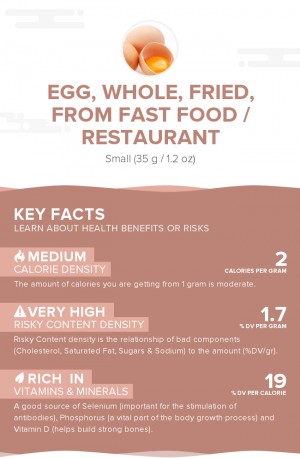 Egg, whole, fried, from fast food / restaurant