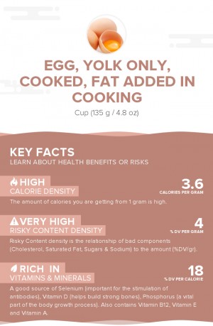 Egg, yolk only, cooked, fat added in cooking