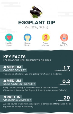 Eggplant dip