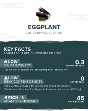 Eggplant, raw