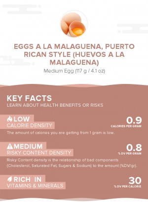 Eggs a la Malaguena, Puerto Rican style (Huevos a la Malaguena)