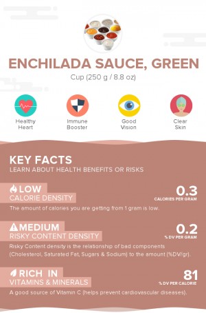 Enchilada sauce, green