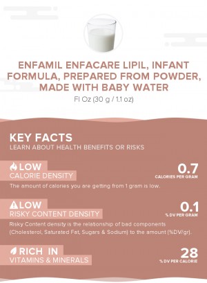 Enfamil EnfaCare LIPIL, infant formula, prepared from powder, made with baby water