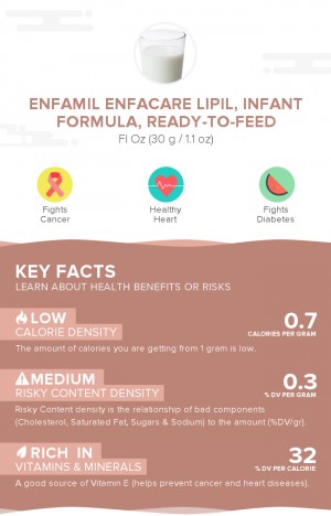 Enfamil EnfaCare LIPIL, infant formula, ready-to-feed