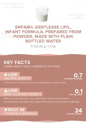 Enfamil Gentlease LIPIL, infant formula, prepared from powder, made with plain bottled water