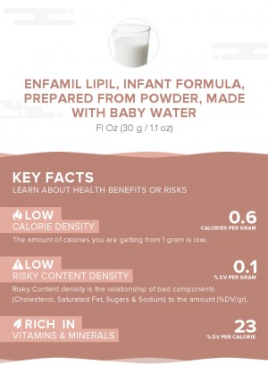 Enfamil LIPIL, infant formula, prepared from powder, made with baby water