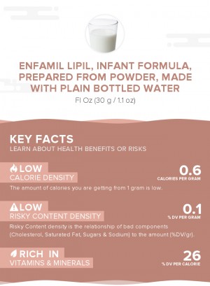 Enfamil LIPIL, infant formula, prepared from powder, made with plain bottled water