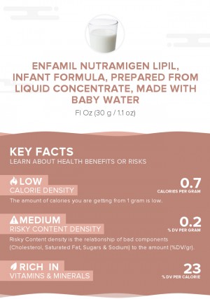 Enfamil Nutramigen LIPIL, infant formula, prepared from liquid concentrate, made with baby water
