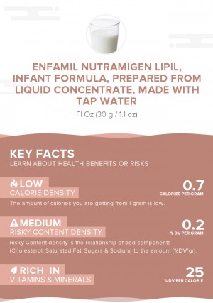 Enfamil Nutramigen LIPIL, infant formula, prepared from liquid concentrate, made with tap water