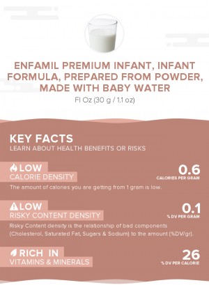 Enfamil PREMIUM Infant, infant formula, prepared from powder, made with baby water
