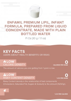 Enfamil PREMIUM LIPIL, infant formula, prepared from liquid concentrate, made with plain bottled water