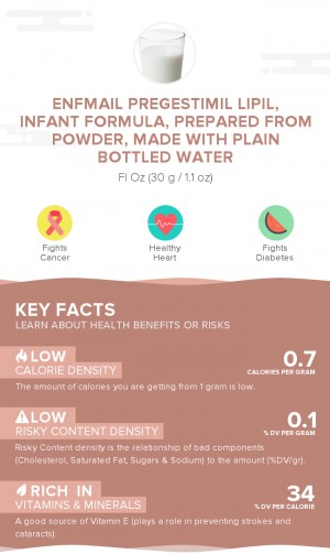 Enfmail Pregestimil LIPIL, infant formula, prepared from powder, made with plain bottled water