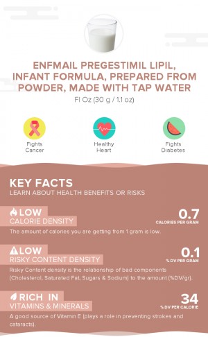 Enfmail Pregestimil LIPIL, infant formula, prepared from powder, made with tap water