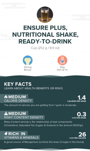 Ensure Plus, nutritional shake, ready-to-drink