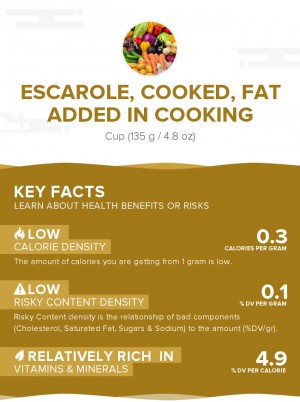 Escarole, cooked, fat added in cooking