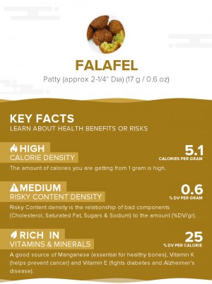 Falafel