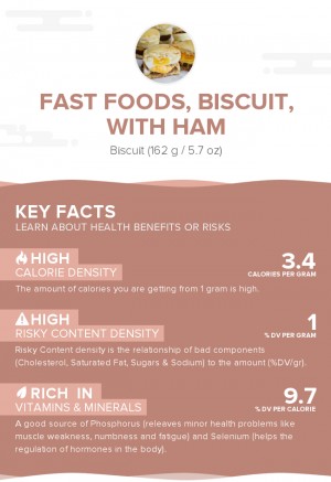 Fast foods, biscuit, with ham