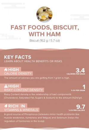 Fast foods, biscuit, with ham