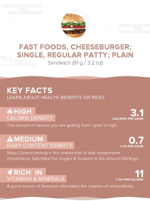 Fast foods, cheeseburger; single, regular patty; plain