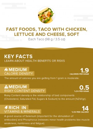 Fast foods, taco with chicken, lettuce and cheese, soft