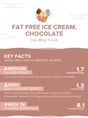 Fat free ice cream, chocolate