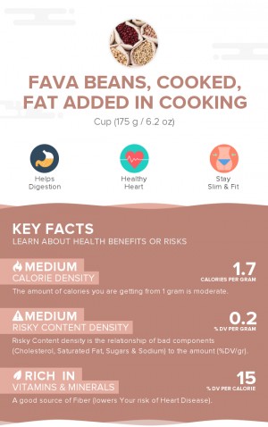 Fava beans, cooked, fat added in cooking