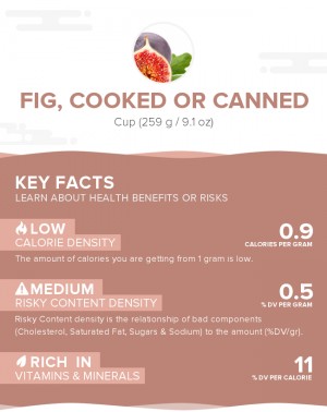 Fig, cooked or canned