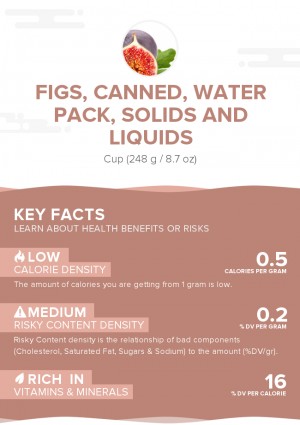 Figs, canned, water pack, solids and liquids