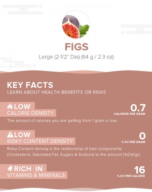 Figs, raw