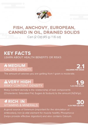 Fish, anchovy, european, canned in oil, drained solids