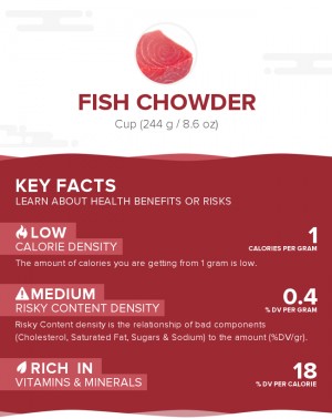 Fish chowder