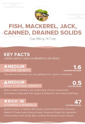 Fish, mackerel, jack, canned, drained solids