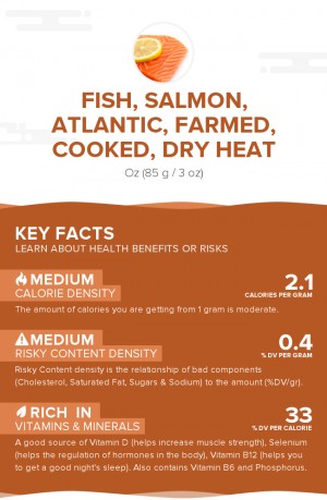 Fish, salmon, Atlantic, farmed, cooked, dry heat