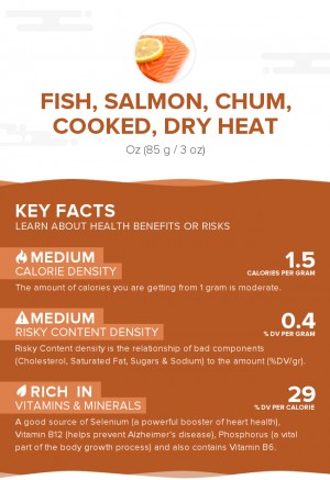 Fish, salmon, chum, cooked, dry heat