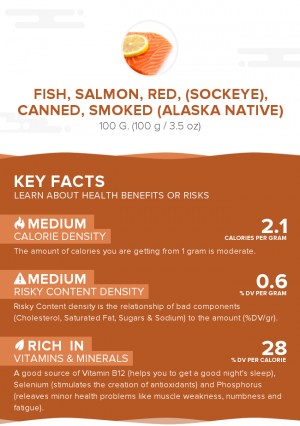 Fish, salmon, red, (sockeye), canned, smoked (Alaska Native)