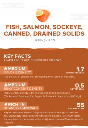 Fish, salmon, sockeye, canned, drained solids