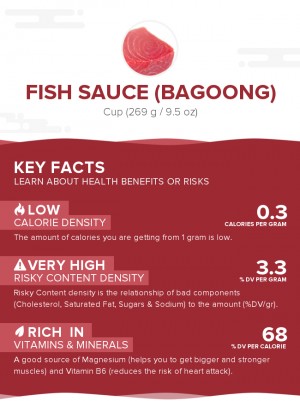 Fish sauce (bagoong)