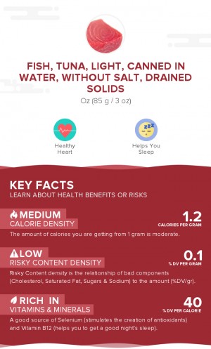 Fish, tuna, light, canned in water, without salt, drained solids