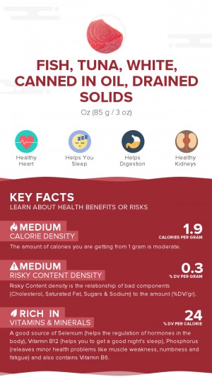 Fish, tuna, white, canned in oil, drained solids