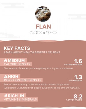 Flan