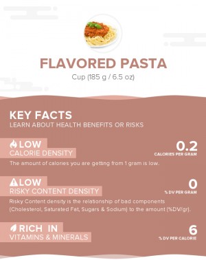 Flavored pasta