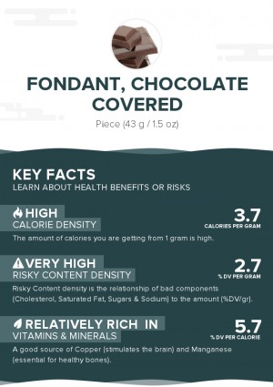 Fondant, chocolate covered