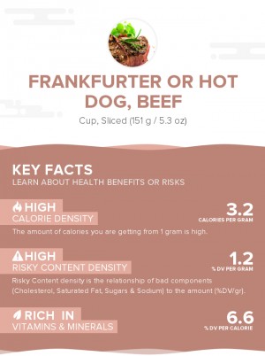 Frankfurter or hot dog, beef