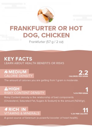 Frankfurter or hot dog, chicken