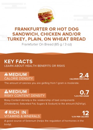 Frankfurter or hot dog sandwich, chicken and/or turkey, plain, on wheat bread